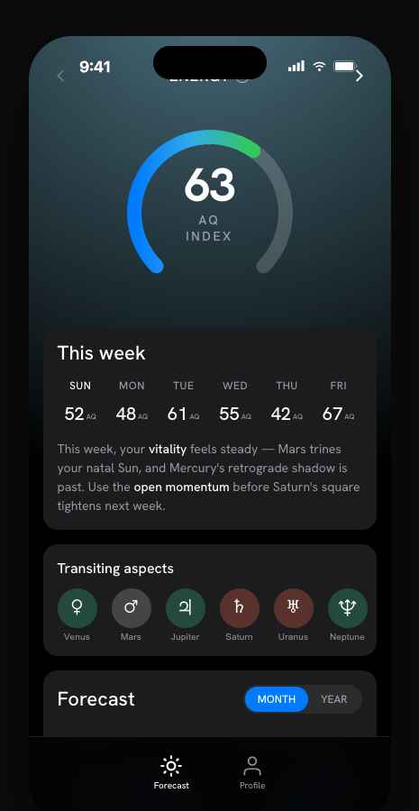 AstroQuant forecast screen showing AQ Index 63 for Energy
